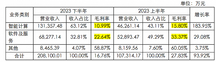 年报多项财务指标存疑 中银绒业收问询函