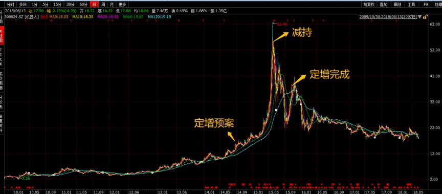 金信诺2023年亏损收窄 三大定增募投项目投资进度暂时放缓