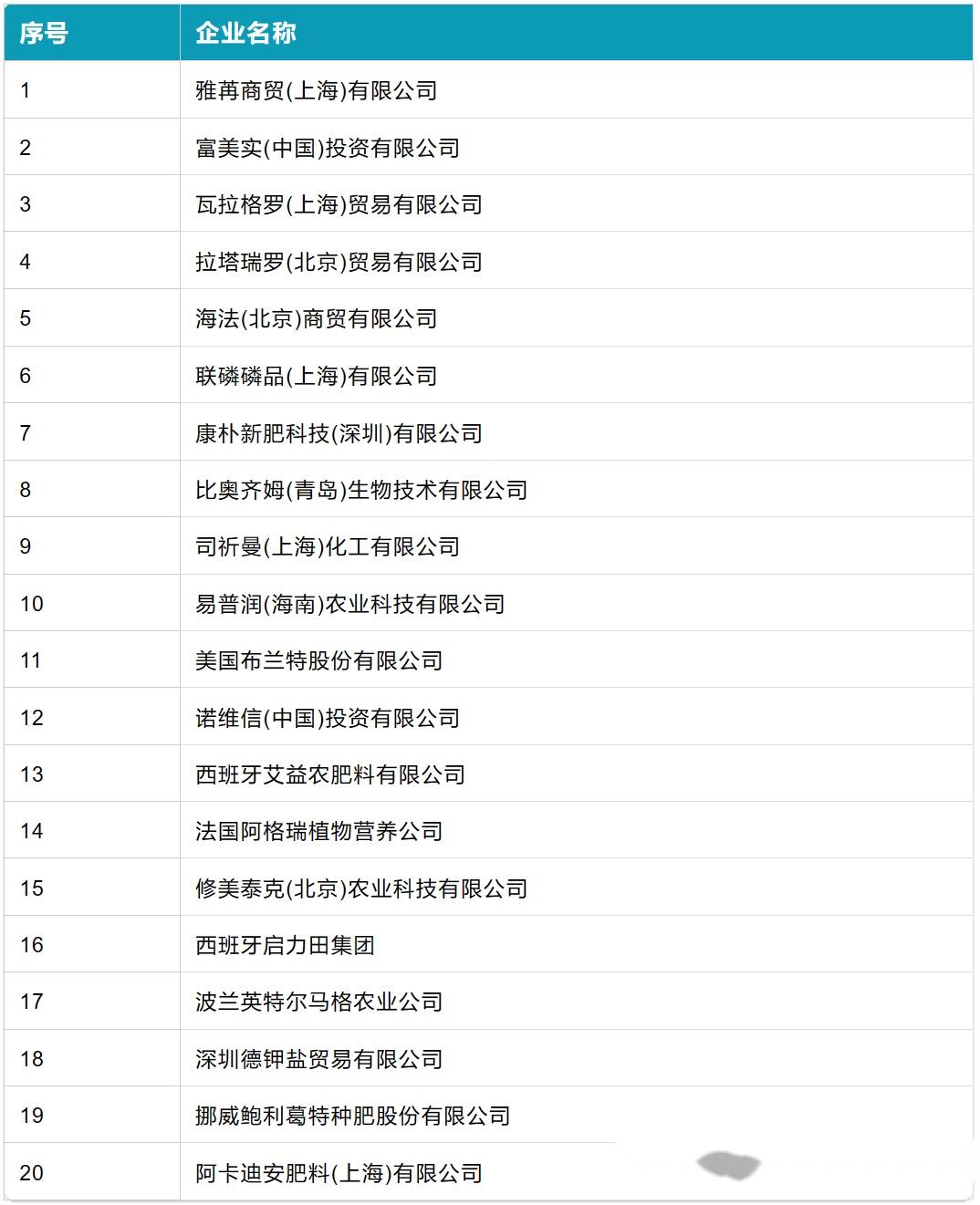 云天化2023年营收净利双降 子公司红磷化工因安全事故致1人死亡