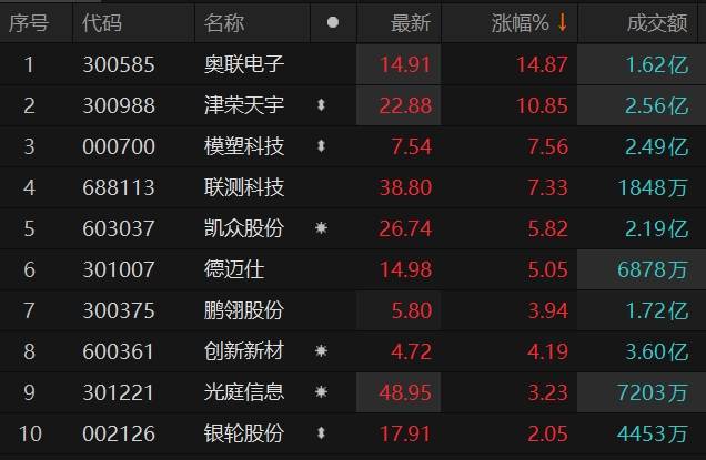 奥联电子“打假门”合计被罚750万