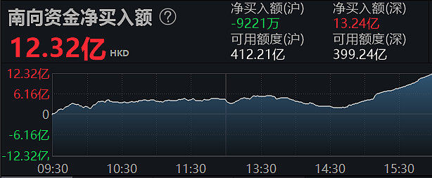 港股早盘震荡 阿里健康业绩大增