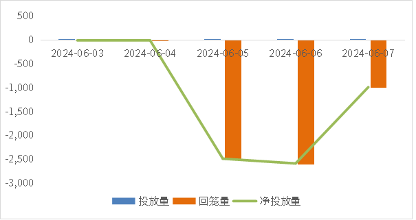 多只权益产品分红超1亿元；“互联网大厂”持续发力基金代销