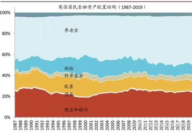 养老星球 | 最早一批5年期养老目标基金陆续交“成绩单”，5年赚了多少？