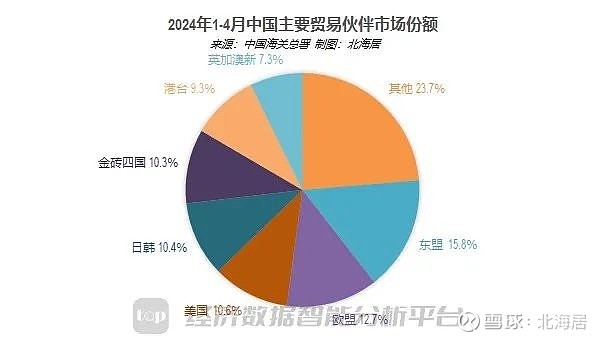 海关总署：前5个月我国货物贸易进出口增长6.3%