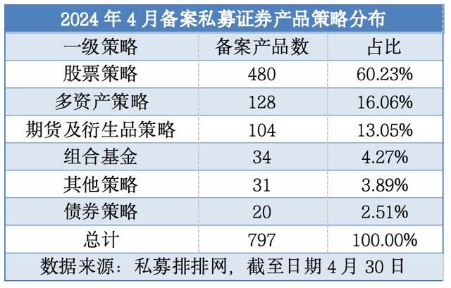 未及时申请私募基金产品备案 宁波镇海遂真投资被纪律处分