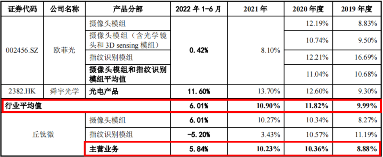 日久光电2023年转亏 2020年上市募4.6亿元