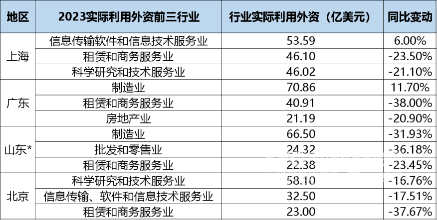 逾130家上市公司收年报问询函 三大特征折射监管新趋势