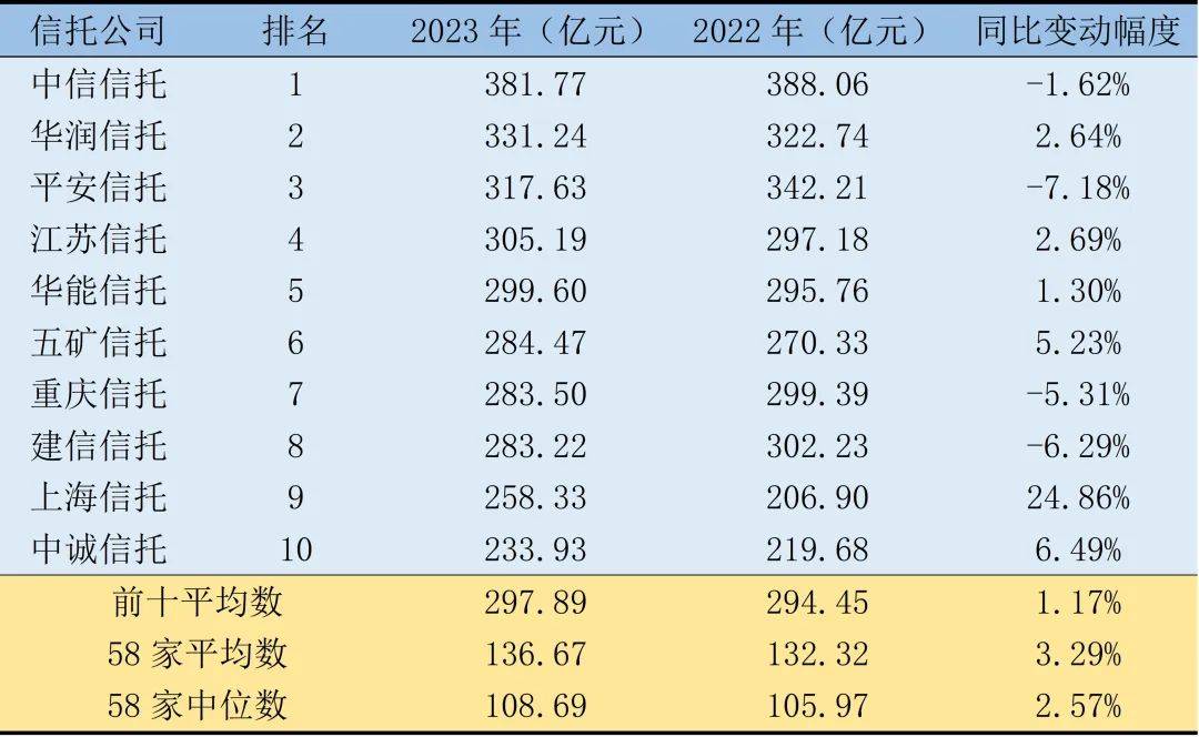 23家上市券商披露2023年年报 并购重组业务整体承压