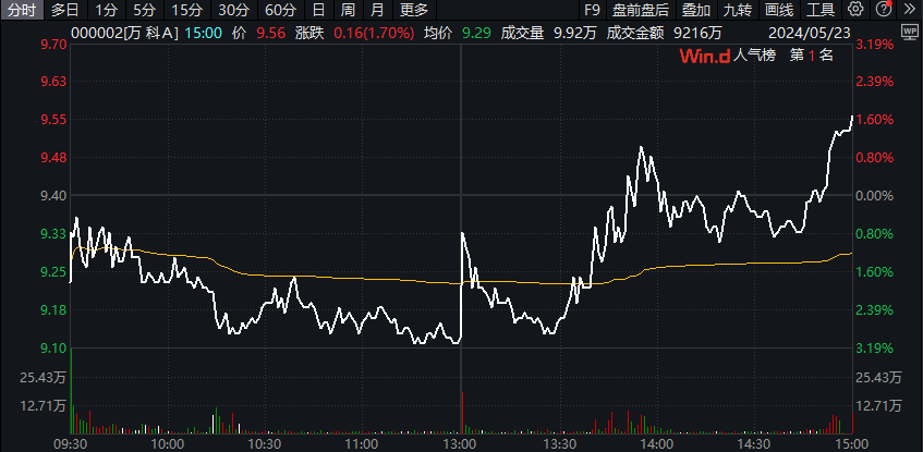 ETF今日收评 | 新能源、有色相关ETF涨超2%，港股相关ETF跌幅居前