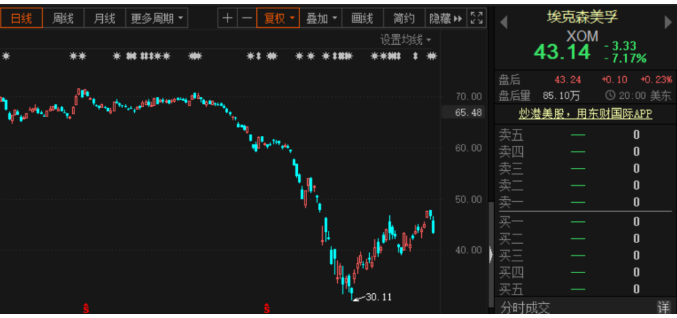 港股早盘下挫 内房股逆势走强