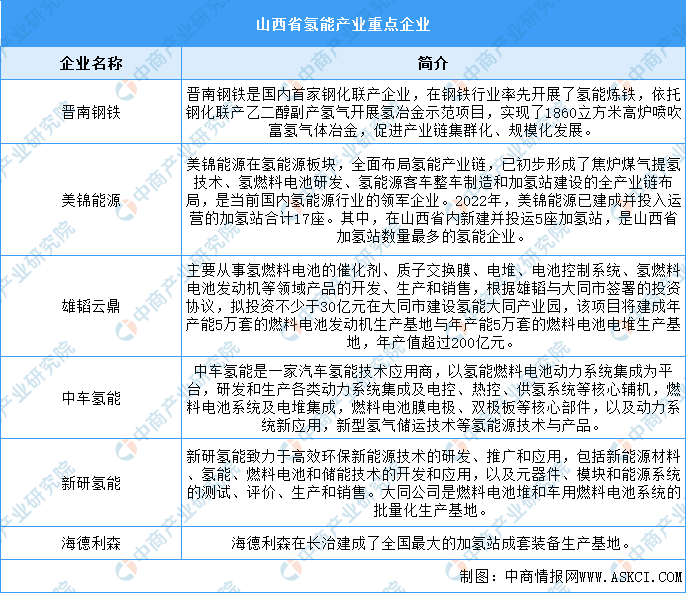 奔向未来 大兴国际氢能示范区氢能全产业链持续布局