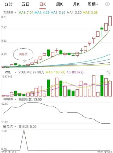 黄金股票ETF大跌点评