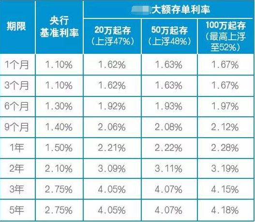 东海基金拍卖结果出炉；黄海管理的一只基金开放100万以上大额申购