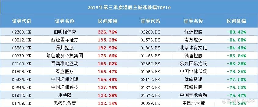 5月收官 港股涨幅显著收窄