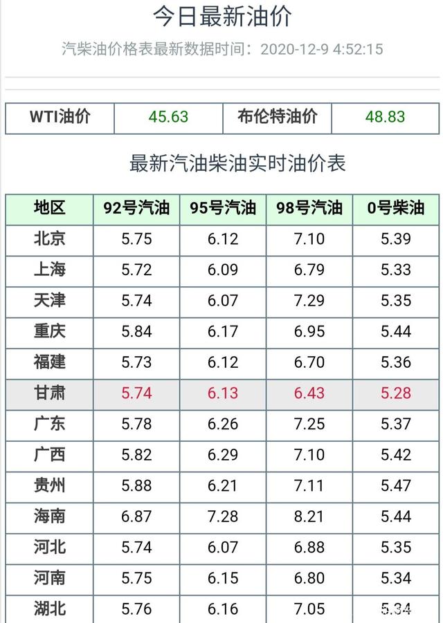 国内成品油调价窗口将开启 或迎年内第四次下调