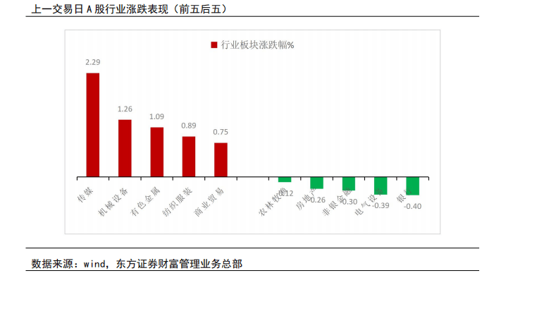 航运板块持续走强 机构称全面投资机会将至