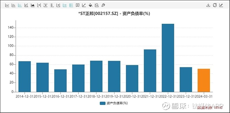 连续造假八年半 *ST美尚多重风险齐发走到退市边缘