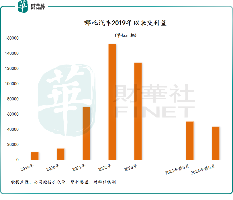 皓吉达创业板IPO终止 原计划融资7亿由中信证券保荐