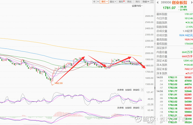 敢跌就敢买！这个热门题材本周回调4%后，机构火速进场抄底，ETF份额更是创近一年新高