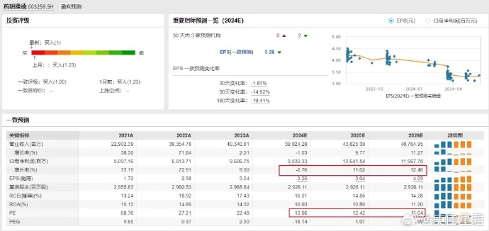 美众议院委员会通过新版《生物安全法》草案 药明康德仍位列“予以关注的生物技术公司”