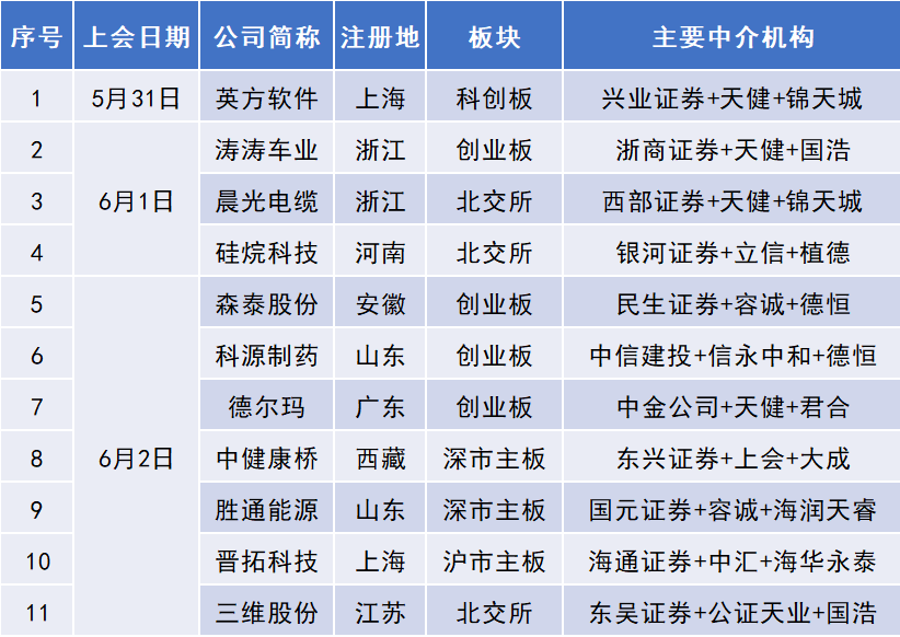 智达科技终止北交所IPO 原拟募资3.56亿国信证券保荐