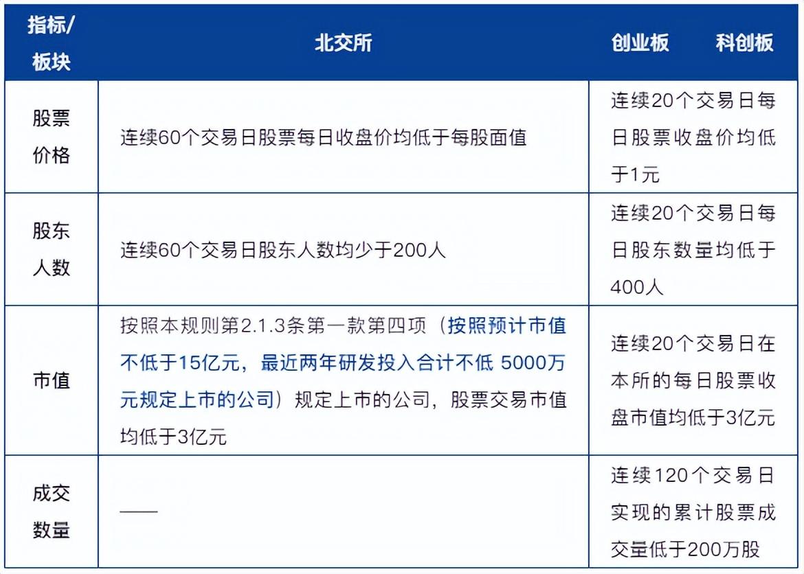 智达科技终止北交所IPO 原拟募资3.56亿国信证券保荐