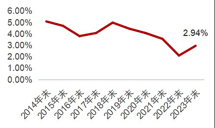 牧原股份：经营策略转变为稳健增长 资本开支保持在较低水平