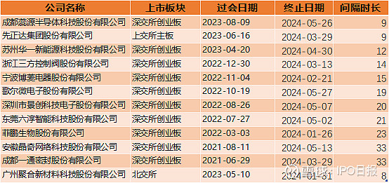 证监会：将适度提高主板和创业板上市标准