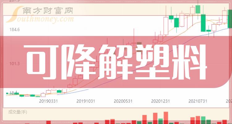 金发科技2023年净利润3.17亿元下滑84% 绿色石化何时扭亏受关注