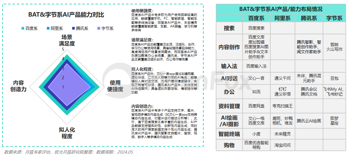 BATJ一季报出齐 AI深入产业开花结果