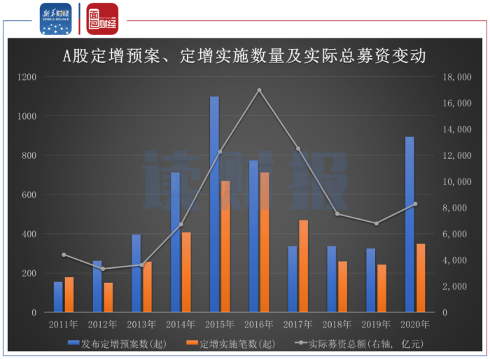 豫园股份两次下调募资额后定增终止 2024年计划向关联方提供160亿财务资助