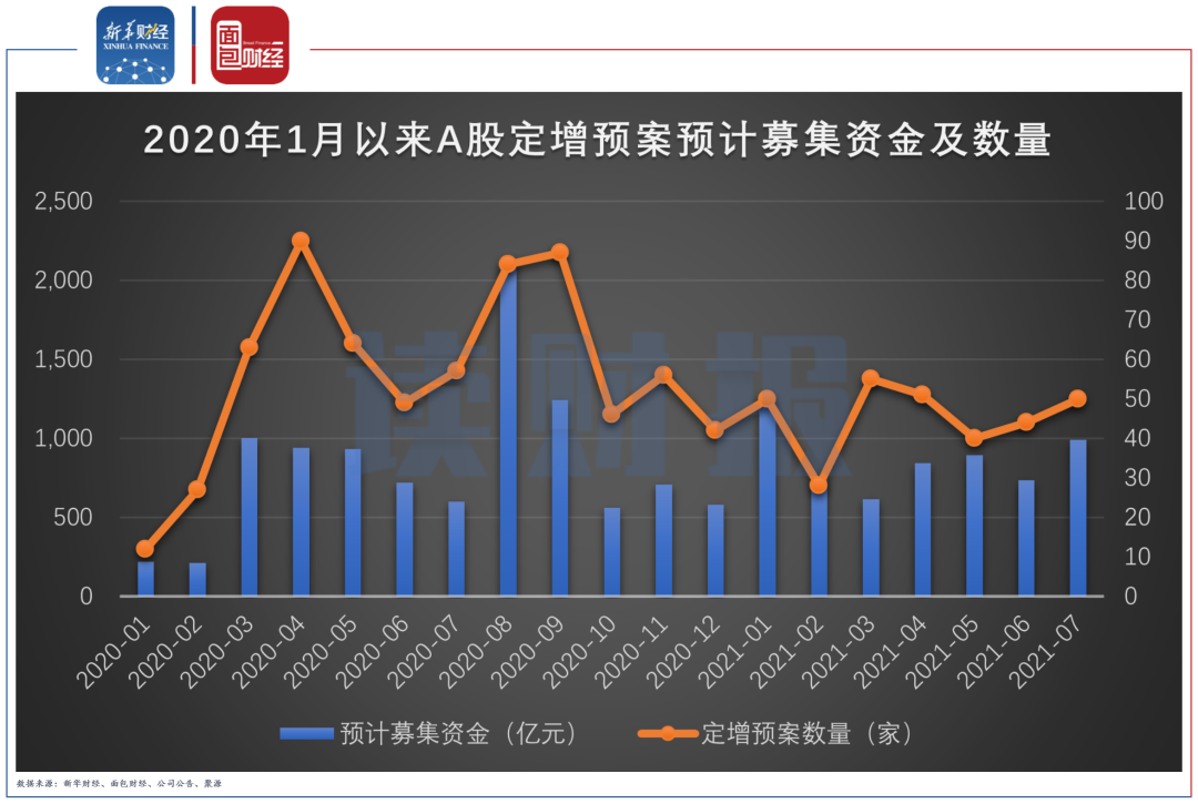 豫园股份两次下调募资额后定增终止 2024年计划向关联方提供160亿财务资助