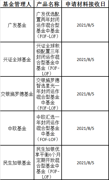 证监会调降公募基金股票交易佣金费率