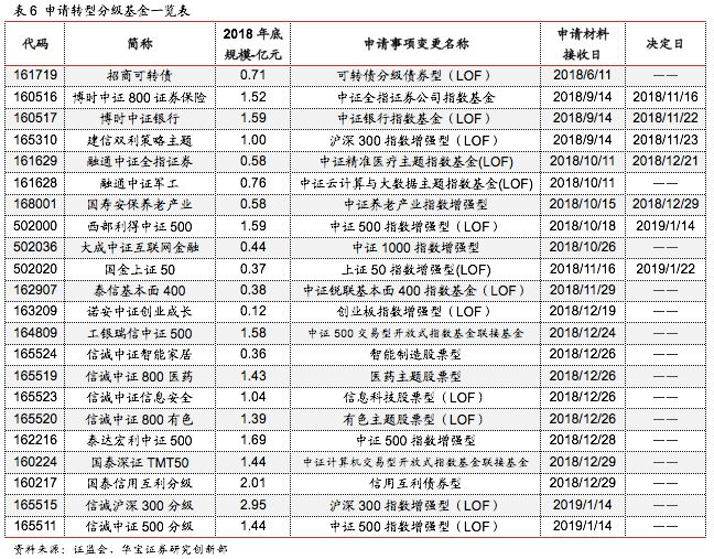 证监会调降公募基金股票交易佣金费率