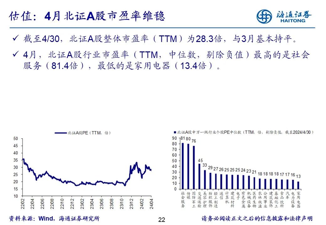 沪深北交易所修订相关配套业务规则 推动资本市场高质量发展