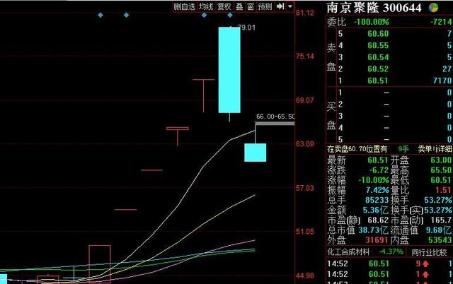 ST板块再掀跌停潮，一季度才进场的外资机构也被套了？