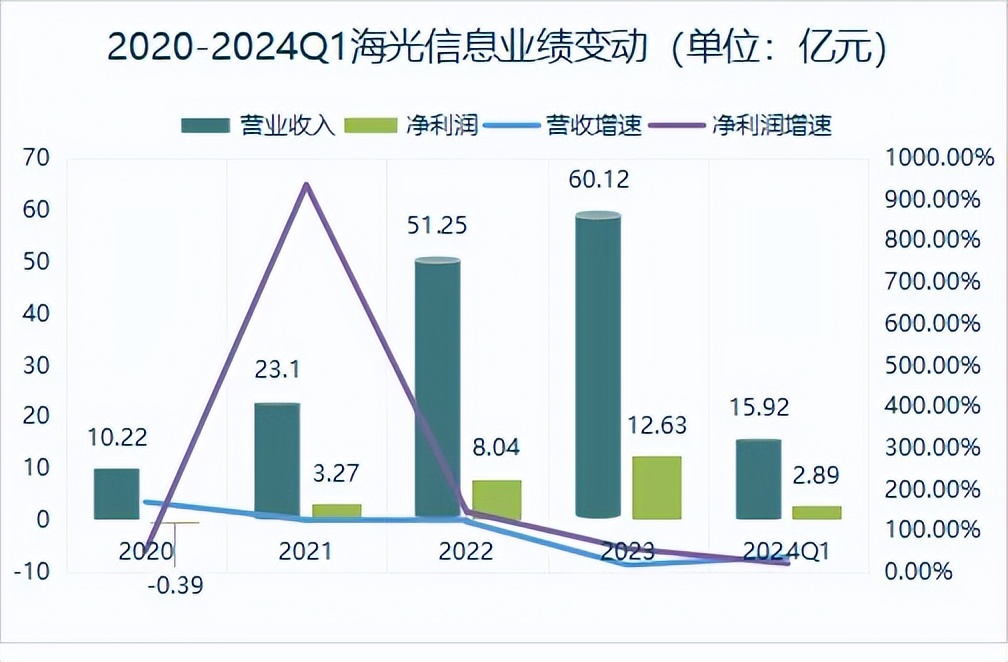 算力加速迭代，通信逆势上涨