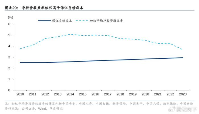 5月混合型FOF最高收益率超4%，半导体投资活跃，基金重仓覆盖较低