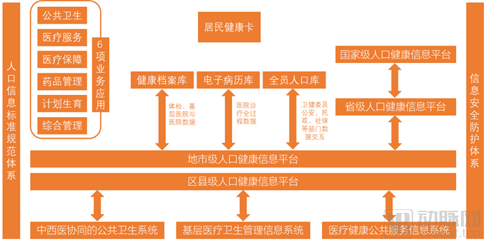 《美年健康2023年度健康体检大数据蓝皮书》发布 真实反映了中国城镇人口健康情况