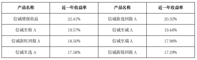 基金一季报陆续发布 固收类基金份额激增