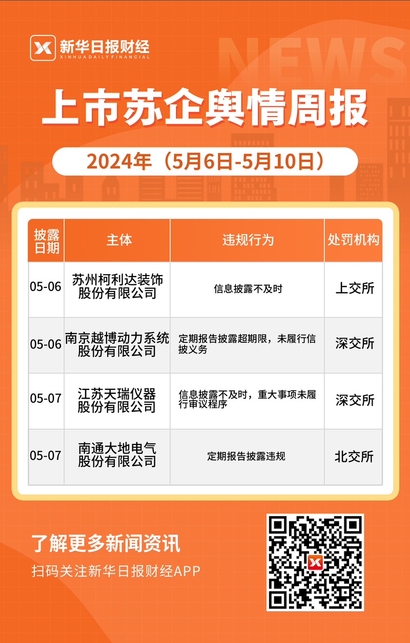 中贝通信刚签约7.3亿元大单便收监管函 信披合作甲方单位姓名被疑侵权