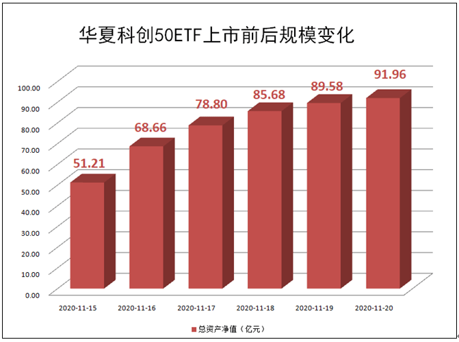 ETF规模速报 | 半导体ETF受资金追捧，净流入超4亿元