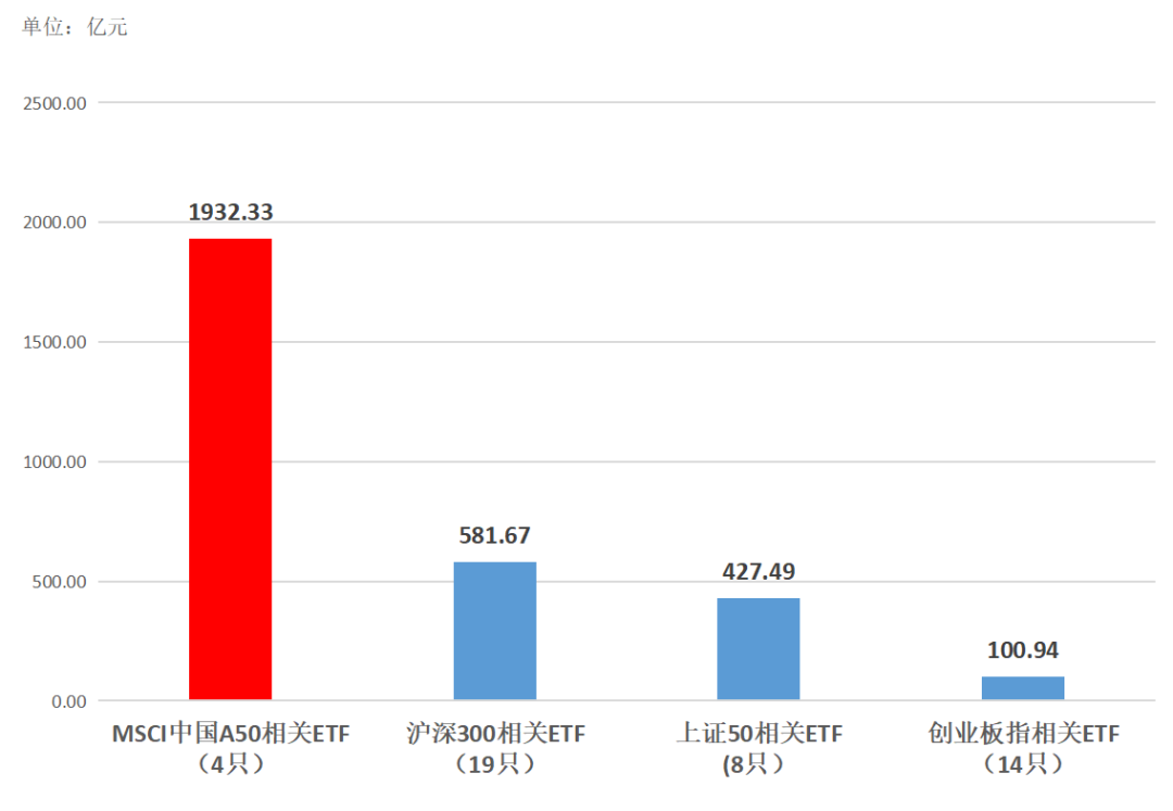 ETF规模速报 | 半导体ETF受资金追捧，净流入超4亿元