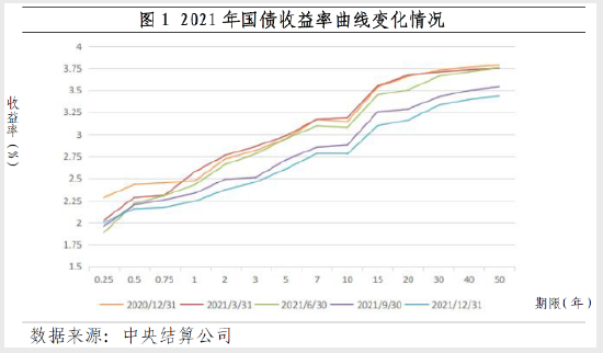 央行：5月末M2余额301.85万亿元 同比增长7%