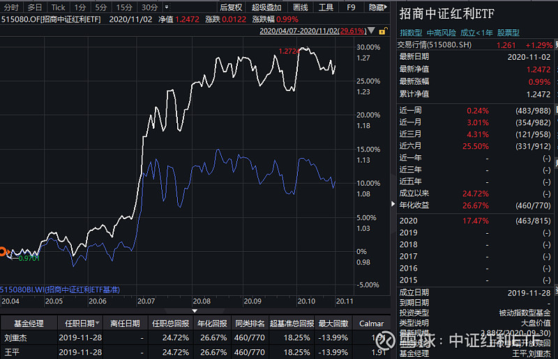 ETF今日收评 | 多只中证2000相关ETF涨超2%，电池相关ETF跌幅居前