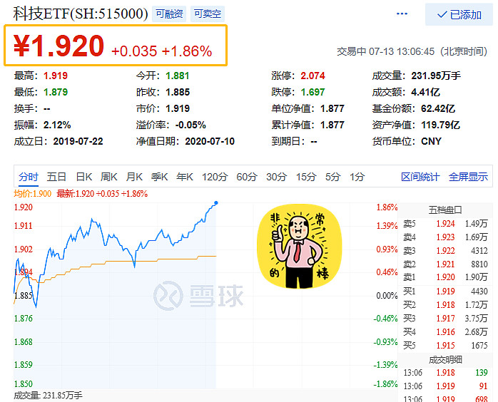 行业ETF风向标丨地产板块活跃，房地产ETF半日涨幅达1.7%