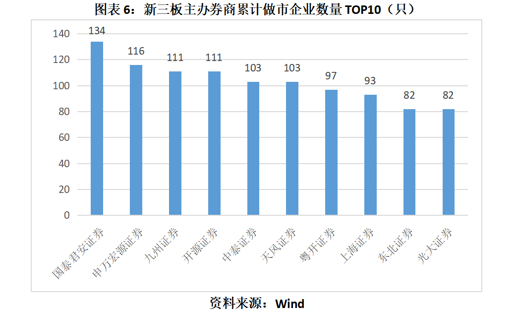 券商竞逐北交所做市业务 16家公司已获“入场券”