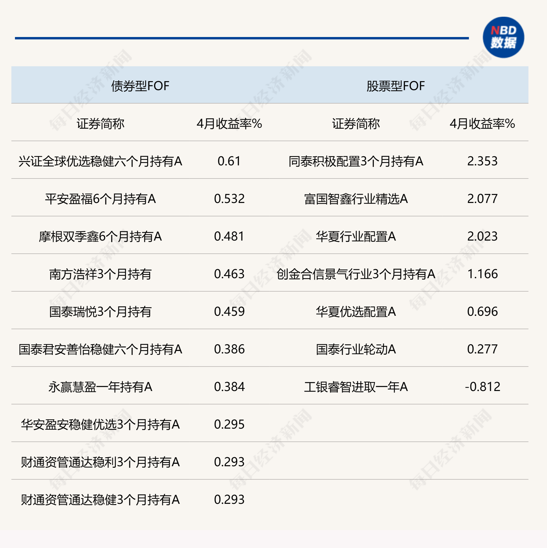 多只基金出手：提前结束募集！有短债基金仅卖了一天