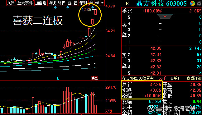 港股小幅收低 风电股全线大涨