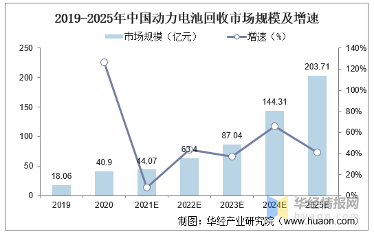 4月磷酸铁锂市占率突破70% 产业链企业迎来新机遇